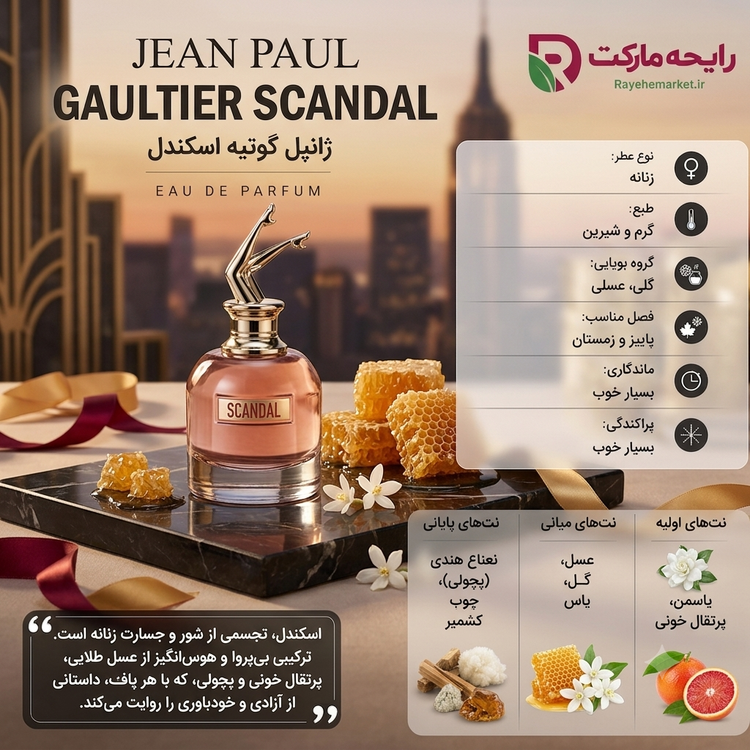 اسانس ژان پل گوتیه اسکندال ( 1 گرم )