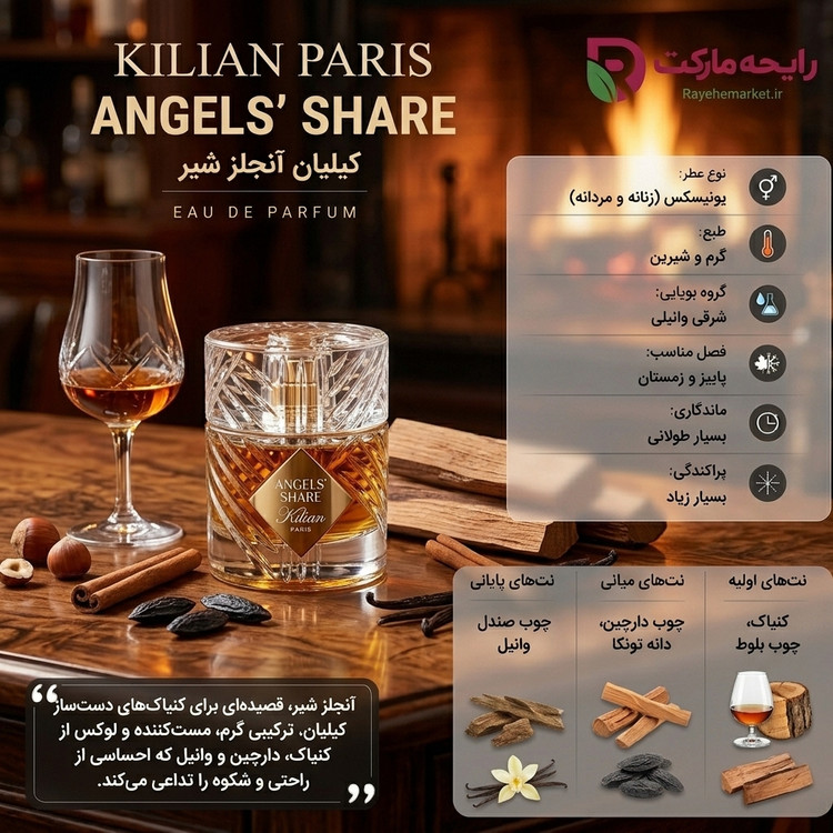 اسانس مردانه انجلز شیر کیلیان ( 1 گرم )