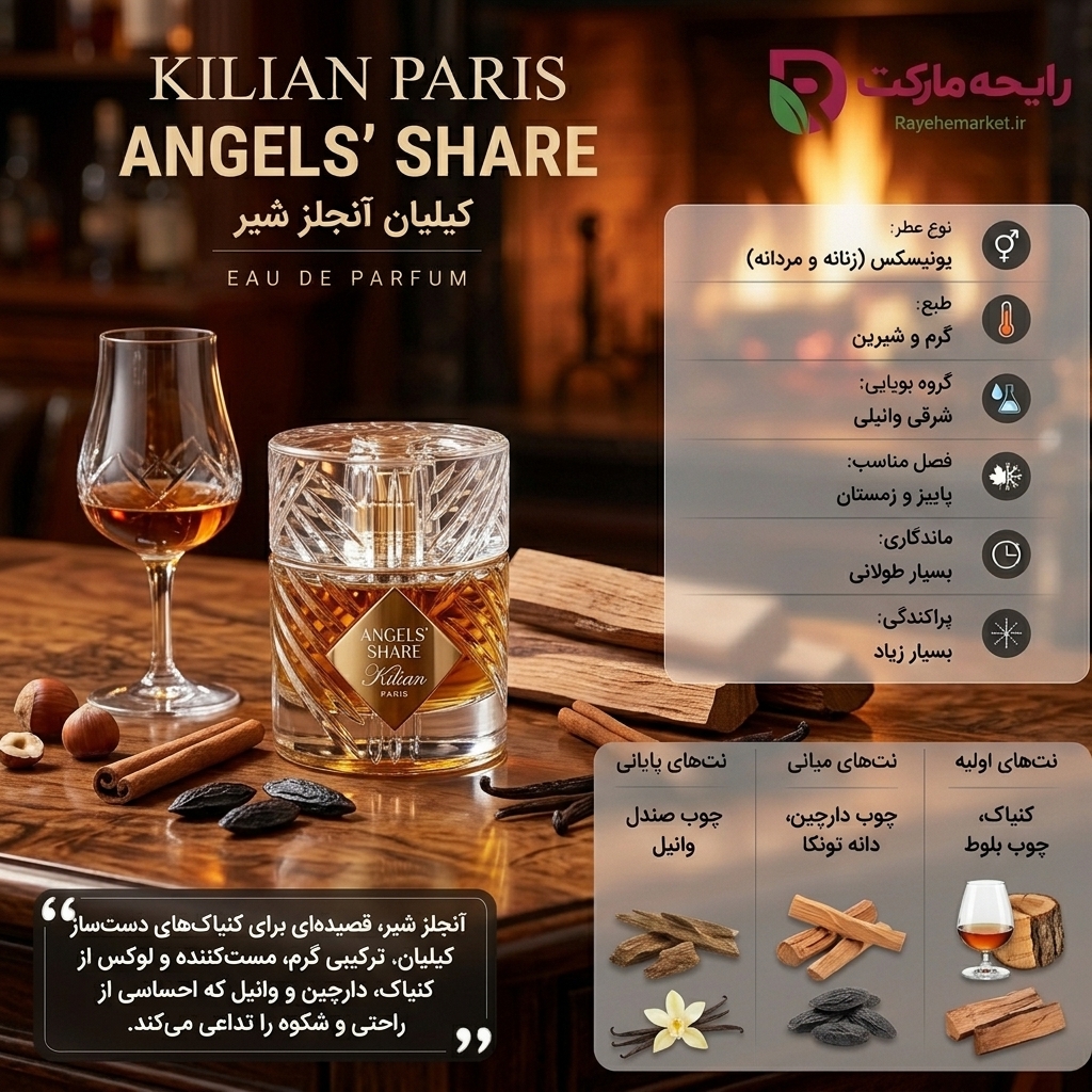 ادو پرفیوم مردانه انجلز شیر کیلیان